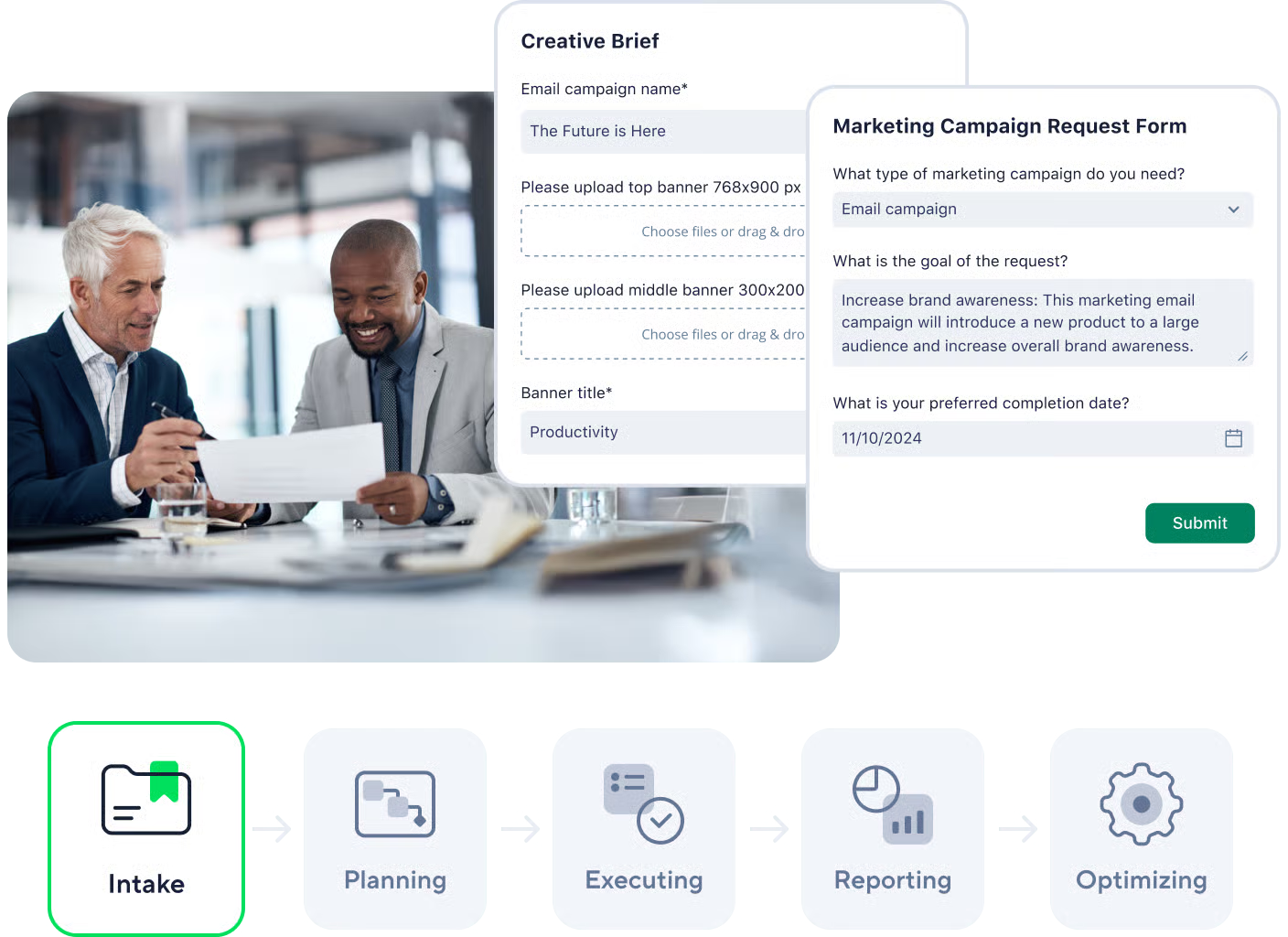 Marketing campaign process flowchart with steps outlined.