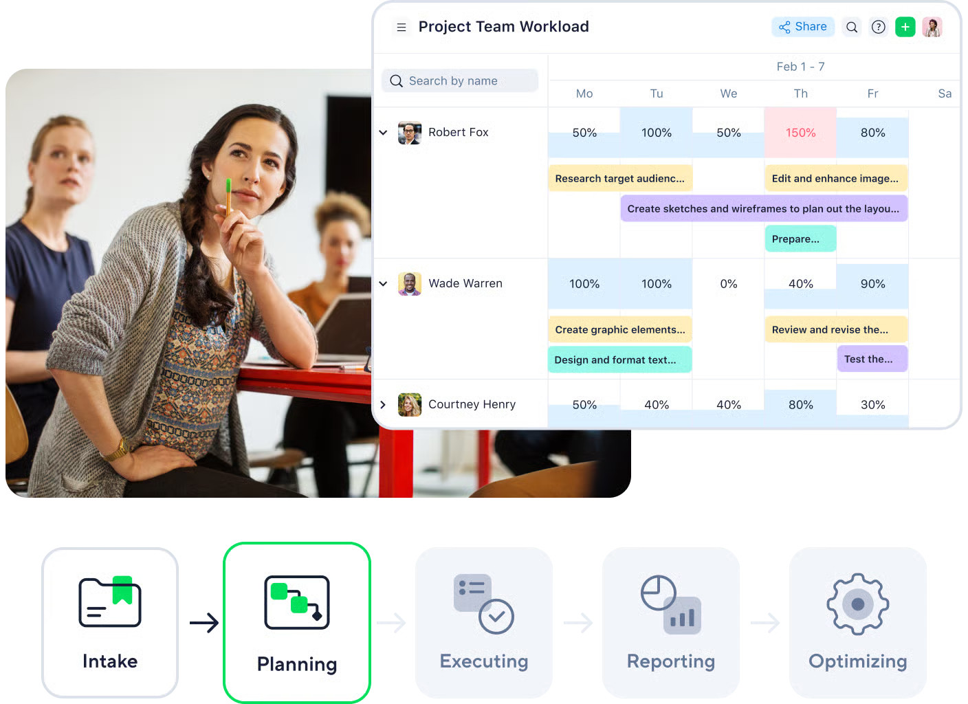 Marketing campaign steps with action items and deadlines outlined.