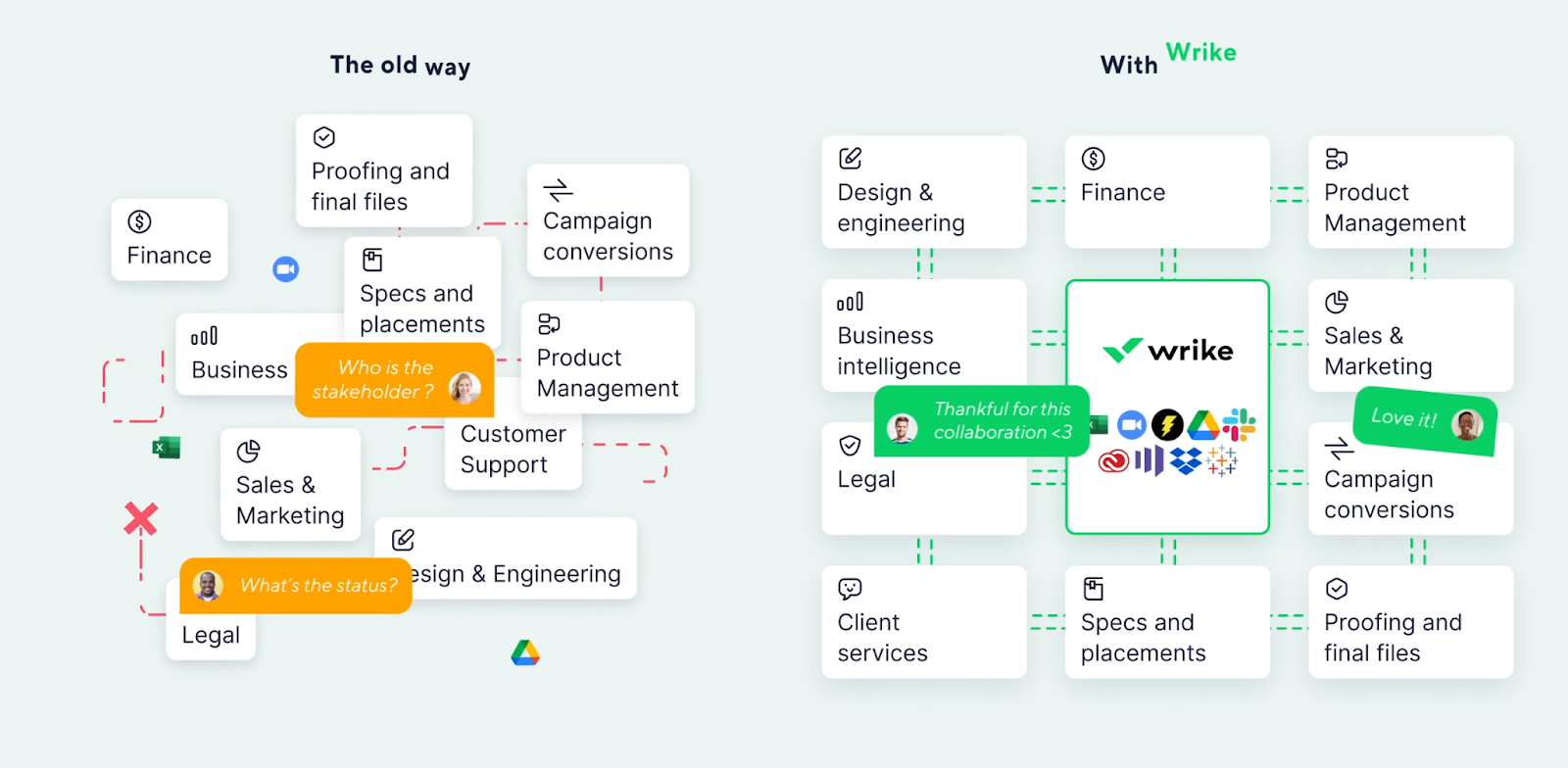 Old way vs. Wrike way for project management comparison.