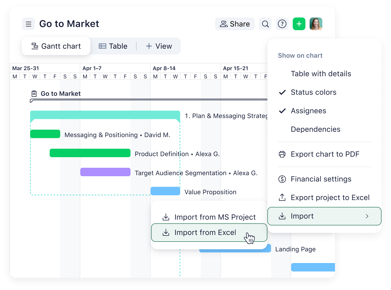 wrike gantt chart
