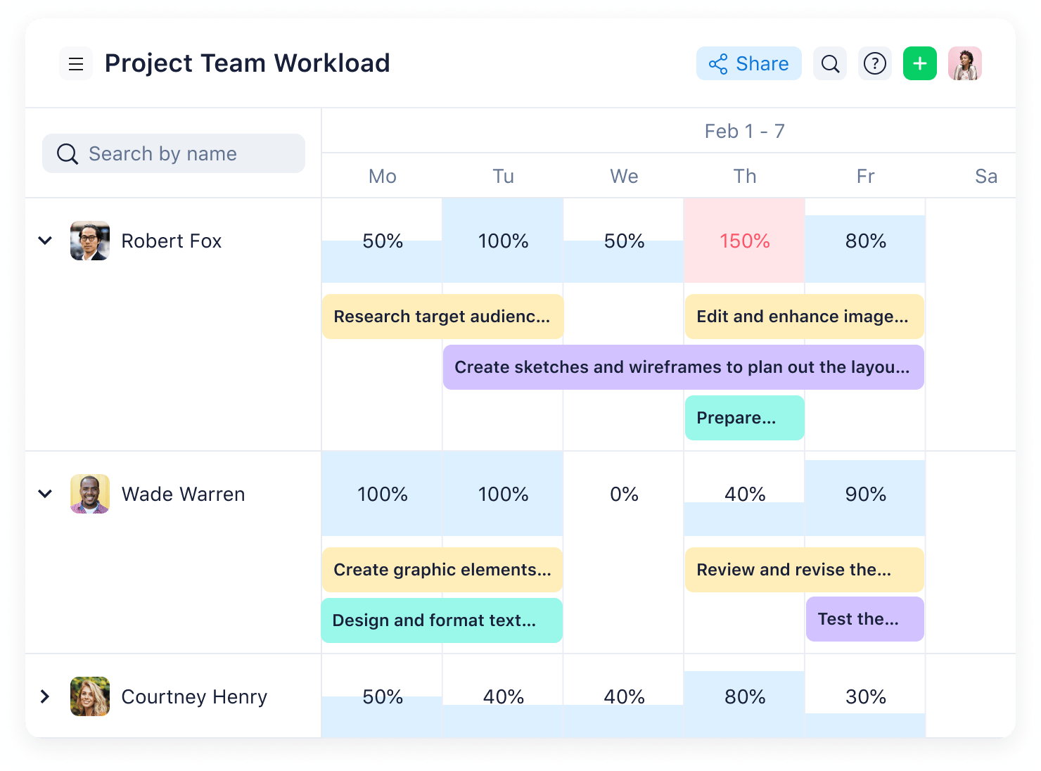 wrike-project-workload-chart