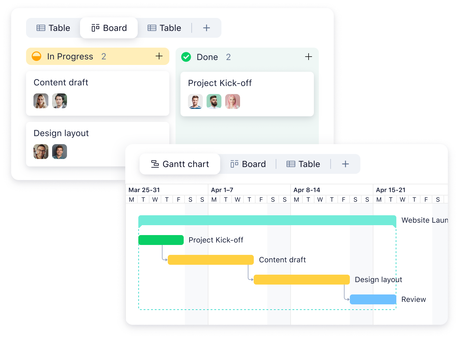 Gantt view in Wrike project management dashboards