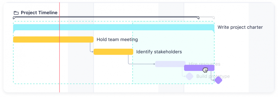 This image shows a screenshot of Wrike's Gantt charts for powerful work management