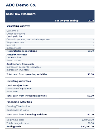 3 Types of Financial Statements & How To Use Them 4