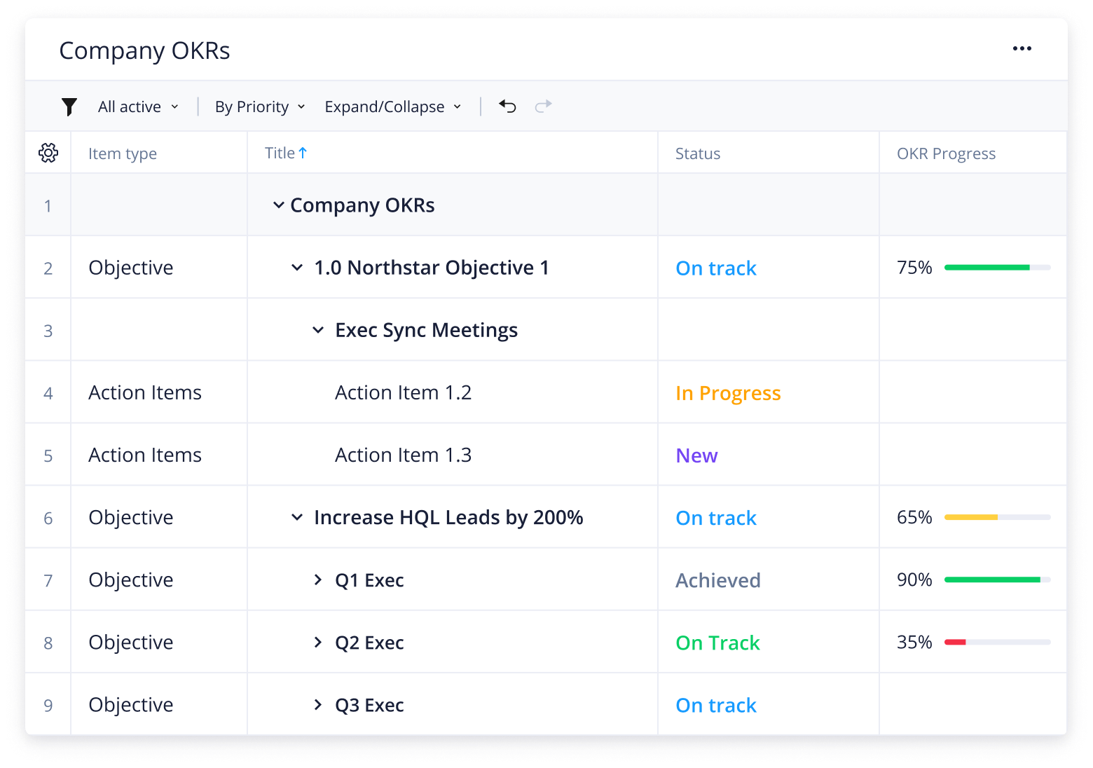 Wrike OKR template