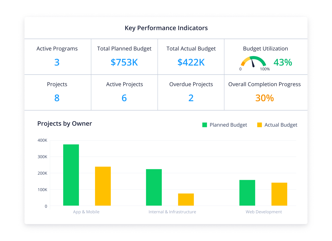 kpi