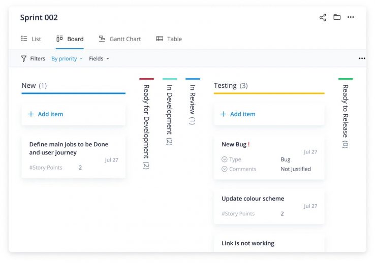 Task Tracker Templates: Why You Need Them 2