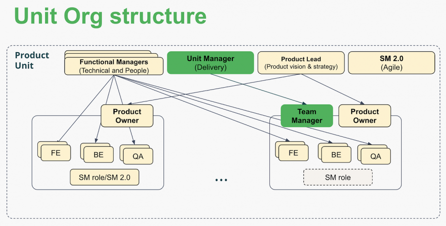 5 Easy Steps to Keep Your Engineers Engaged 3