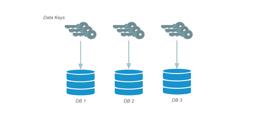 Wrike Lock: The Key to Encryption Management 4