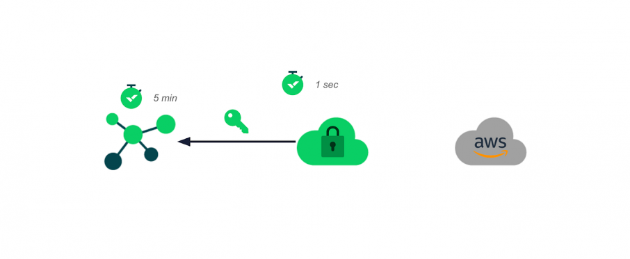 Wrike Lock: The Key to Encryption Management 14