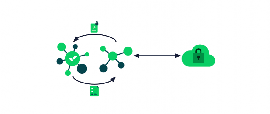 Wrike Lock: The Key to Encryption Management 8