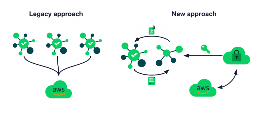 Wrike Lock: The Key to Encryption Management 9