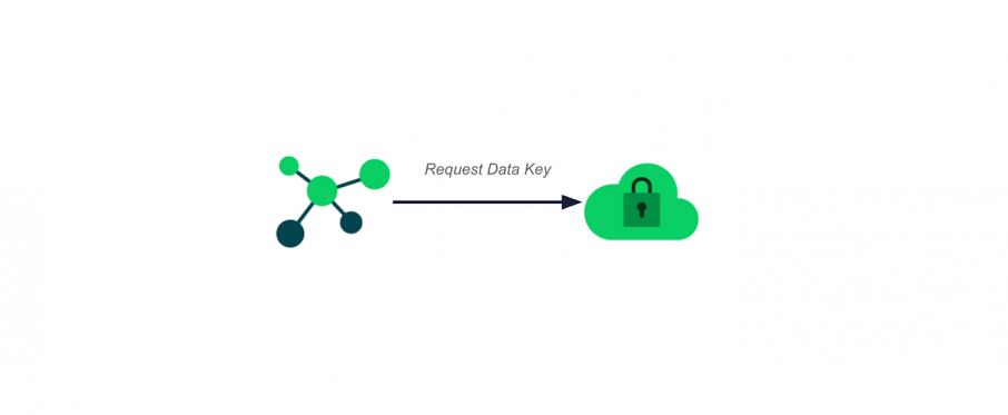 Wrike Lock: The Key to Encryption Management 10