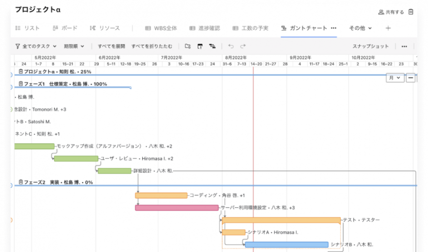 日本の電力会社JERAが効率を高めて意思決定の迅速化を実現した方法2