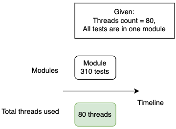 module timeline 3