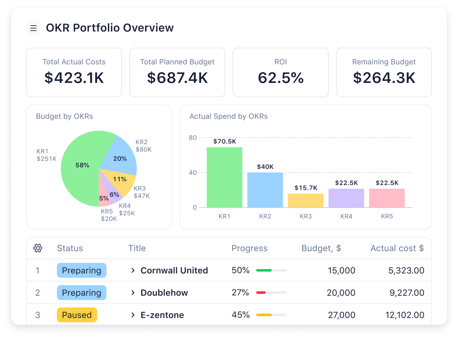 okr portfolio