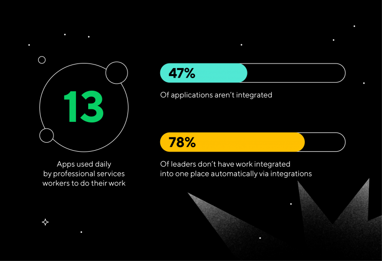 Graphic showing statistics around the number of work applications causing the dark matter of work
