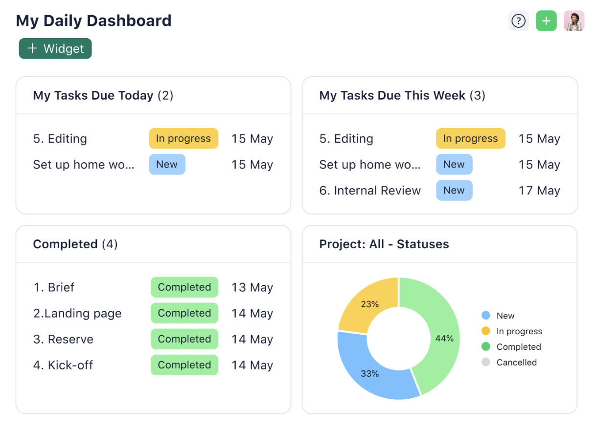 Screenshot of the Wrike interface with a daily dashboard