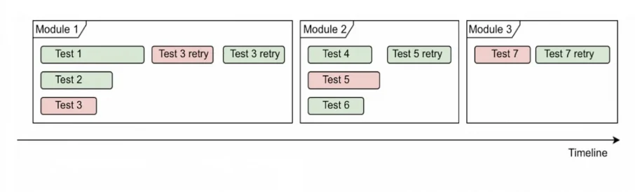 qa 4