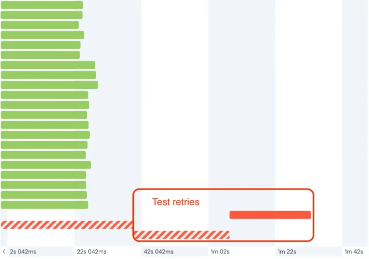 test retries 1