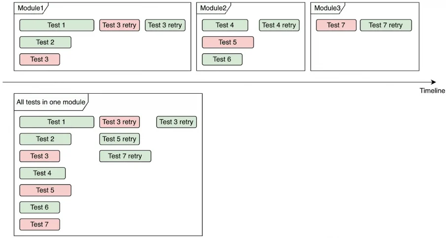 test timeline 3