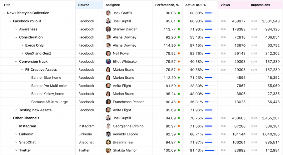 updated Wrike Marketing Insights dashboard