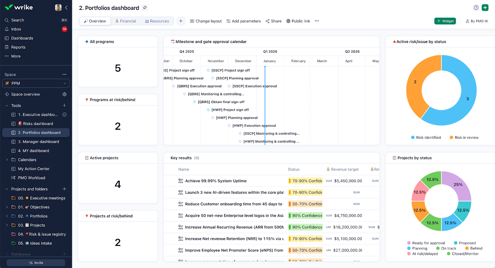 Life After Microsoft Project Native.