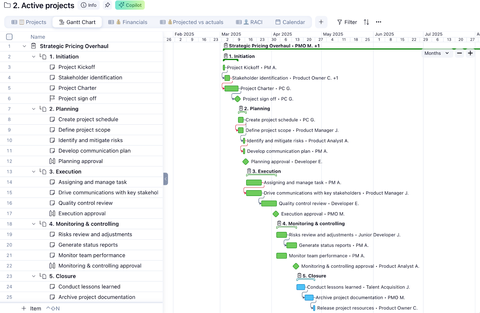 Gantt chart illustrating project planning and timelines.