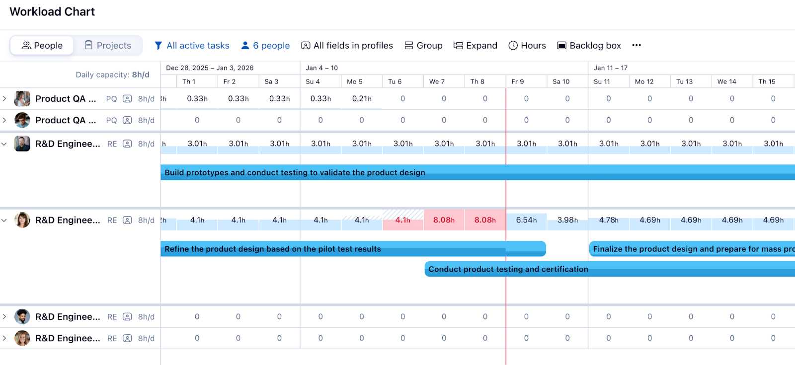 Life After Microsoft Project Workload Tools.