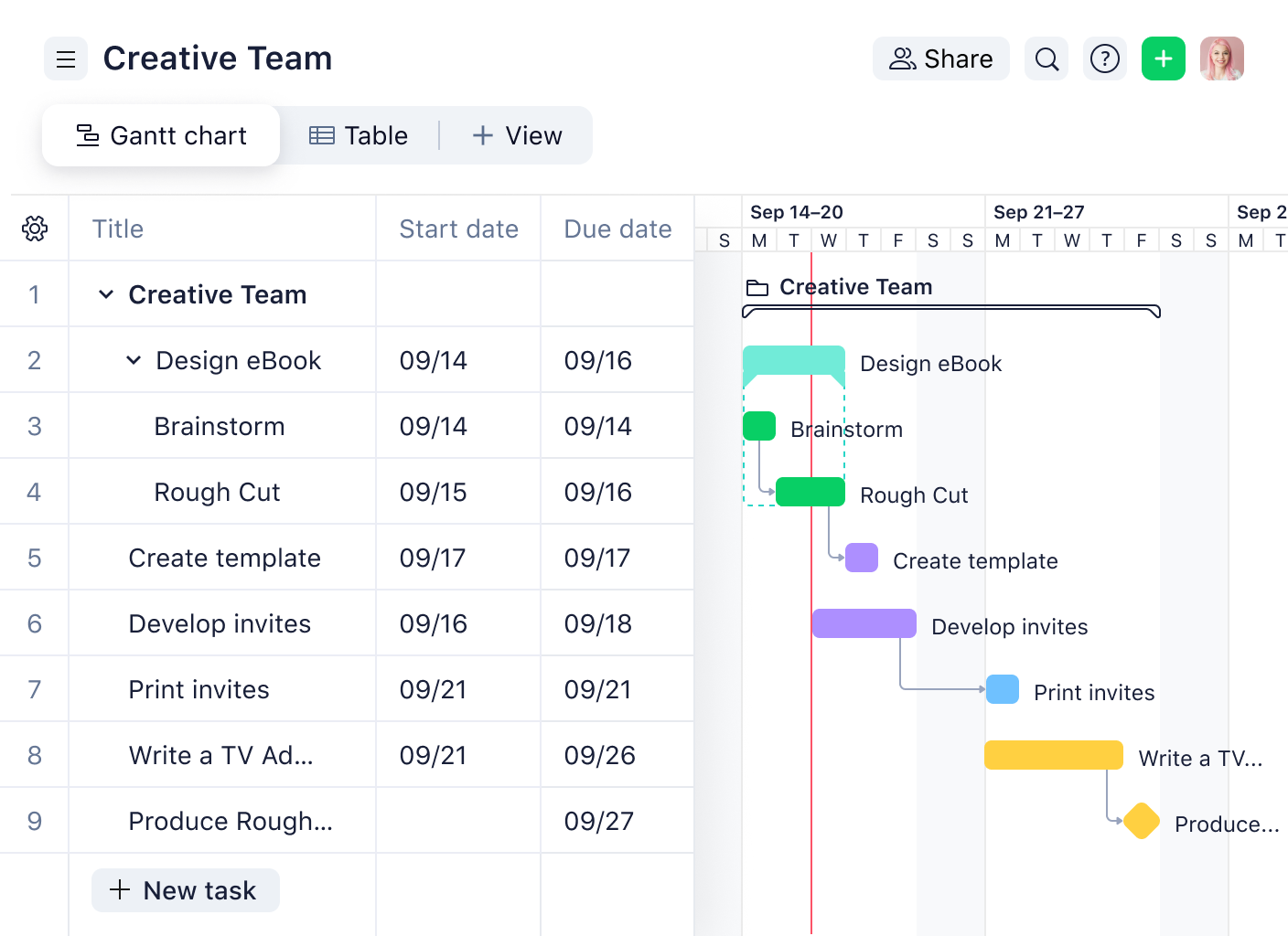 Screenshot of Gantt charts in Wrike