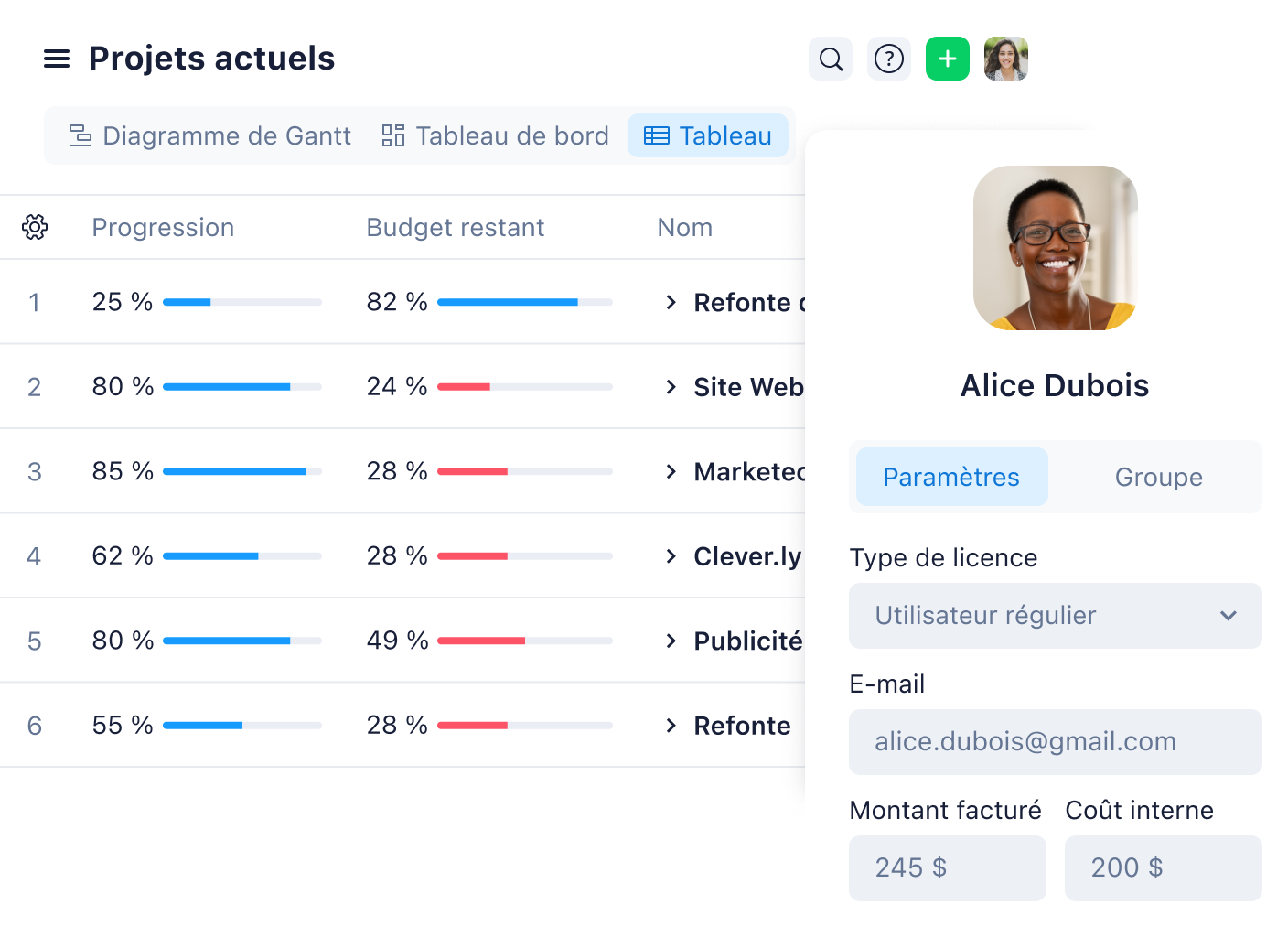 Table of current projects with visual task management overview.