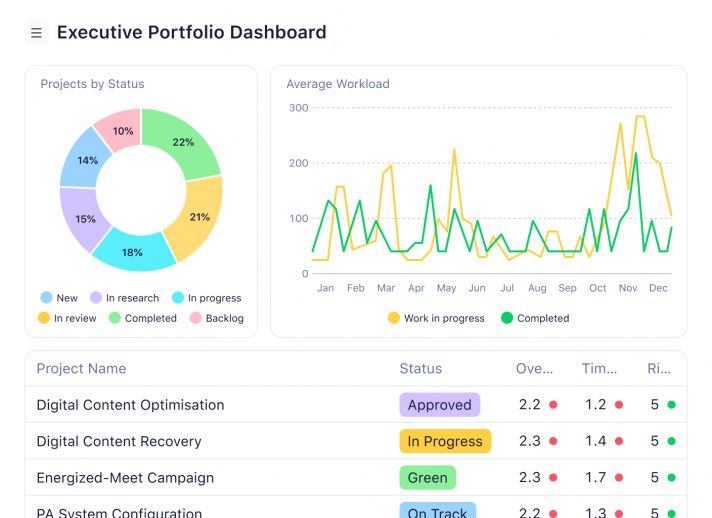 Wrike vs. Hive: Compare Hive Alternatives
