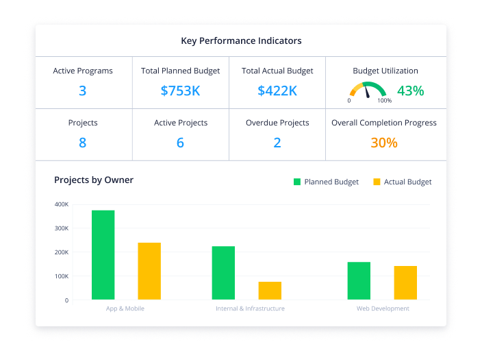 Best Program Management Software and Tools in 2023