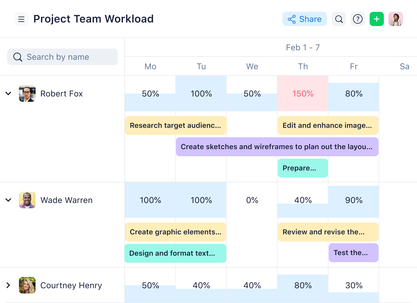 screenshot of Workload view in Wrike