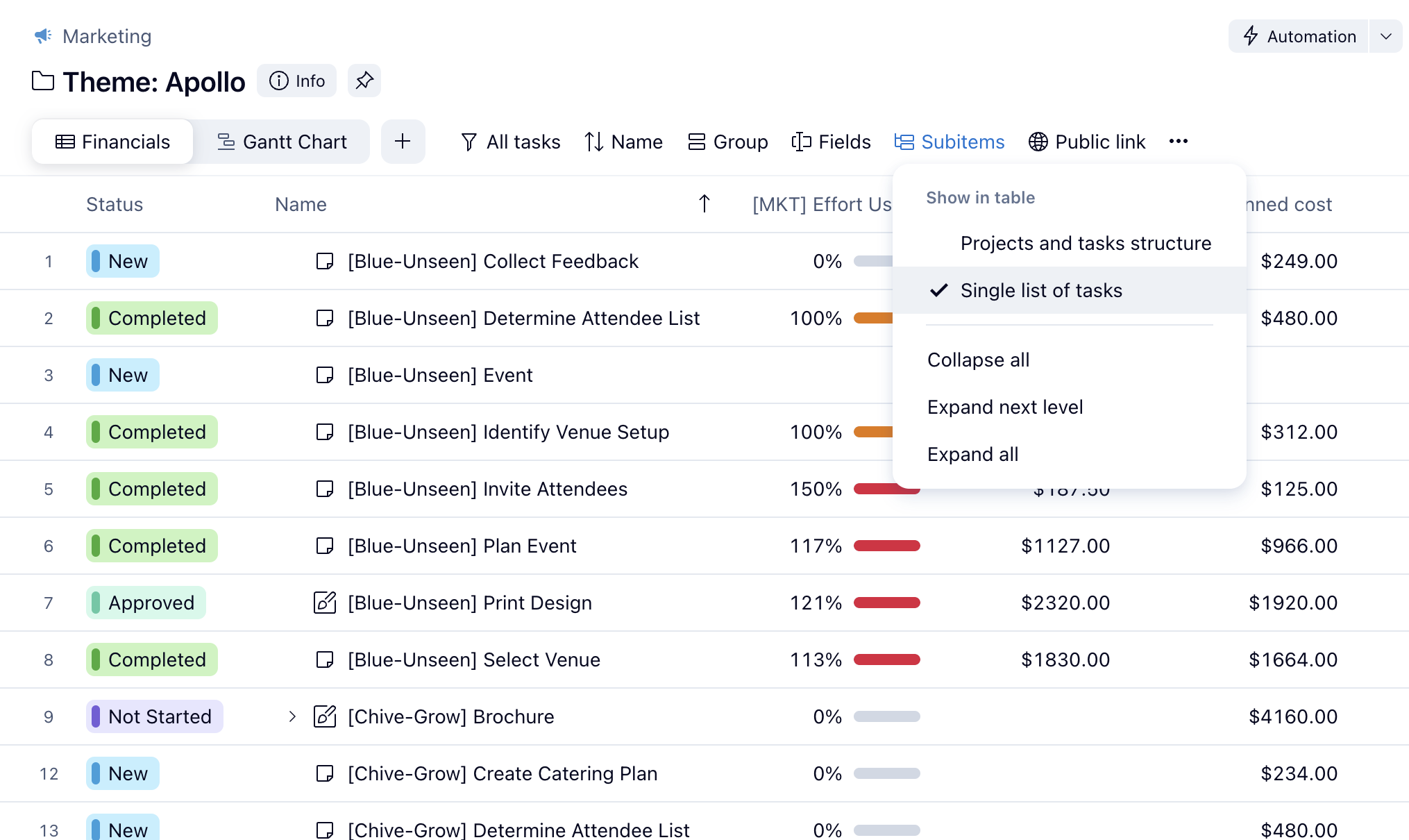Wrike screenshot showing single list of tasks