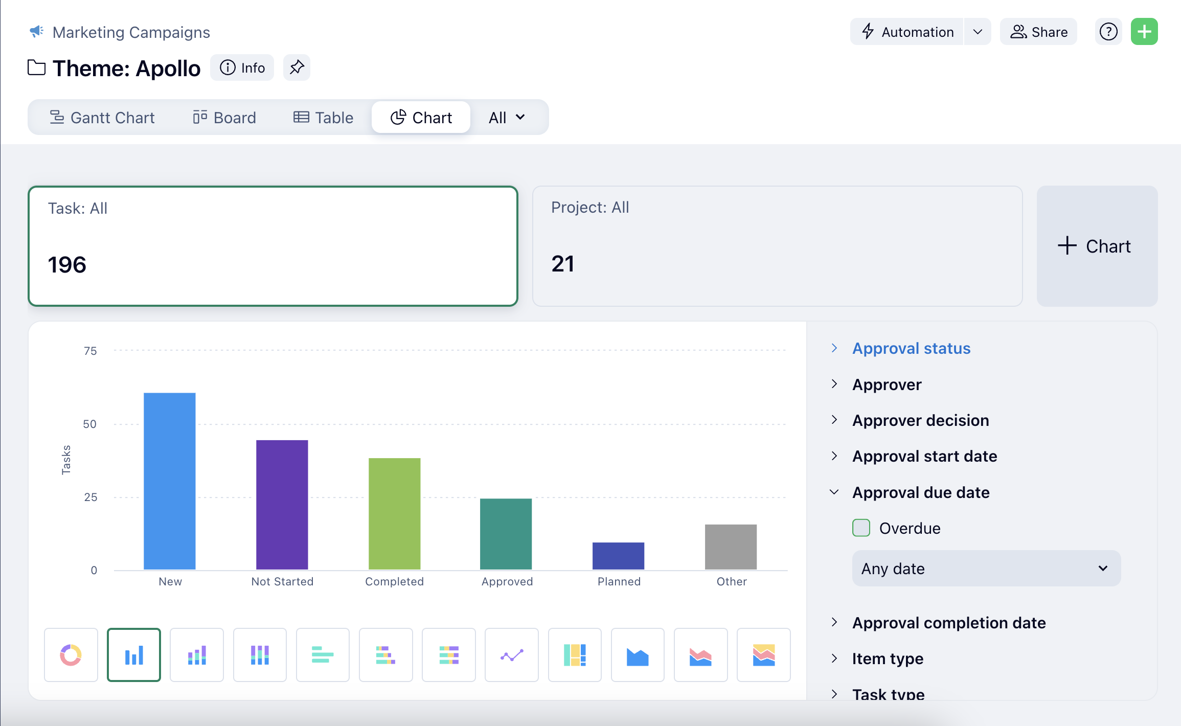 A screenshot of the due date filter on Wrike's approval-based reporting feature