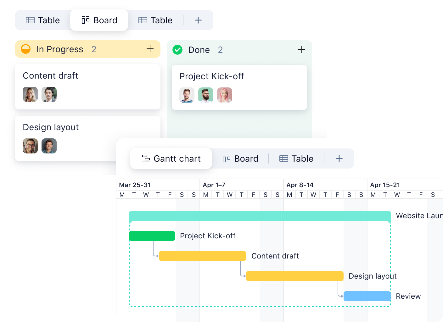 product screenshot of wrike board and gantt chart views