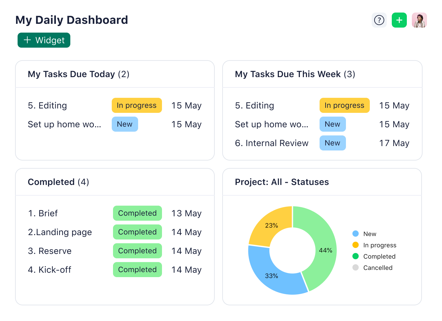 product screenshot of wrike daily dashboard