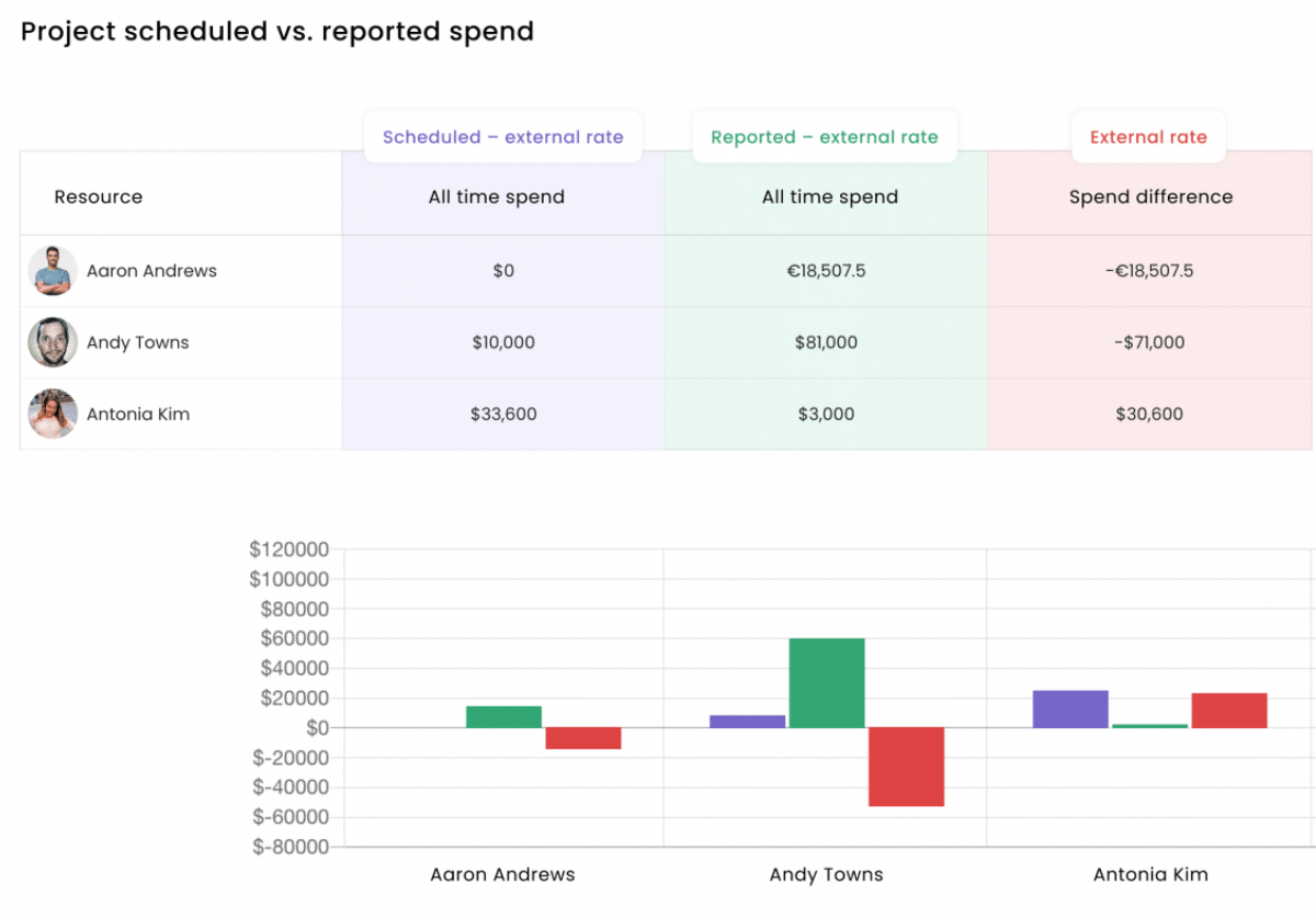 hub planner screenshot