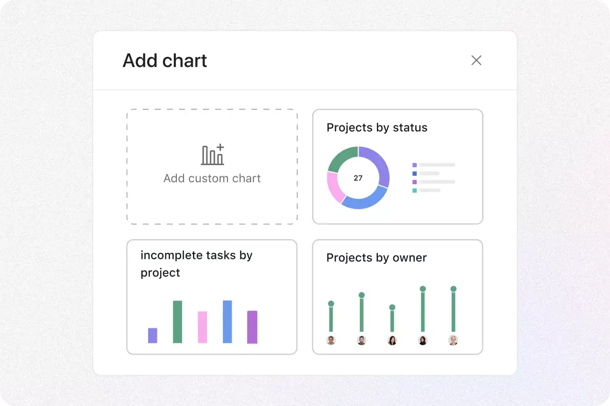 asana custom chart