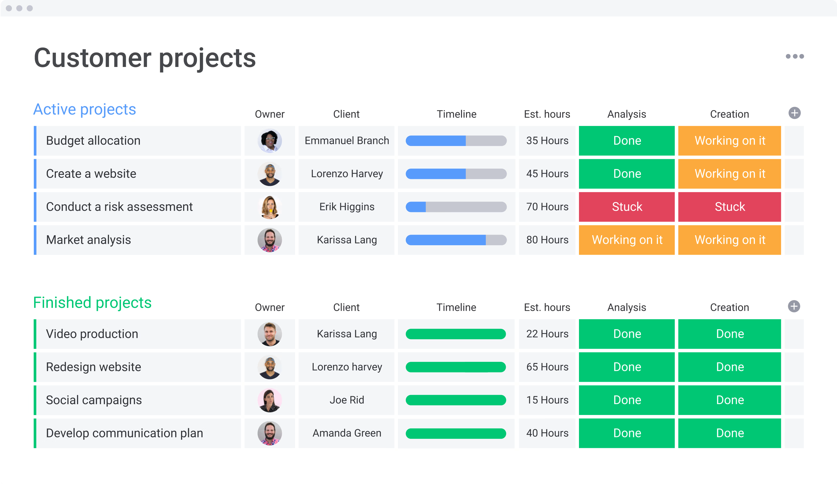 monday customer projects template