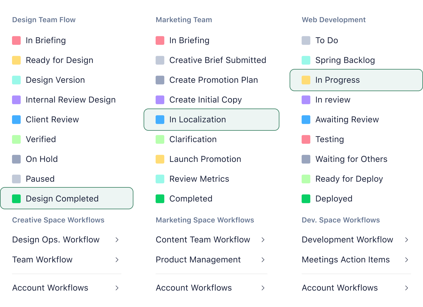 screenshot of custom statuses in Wrike