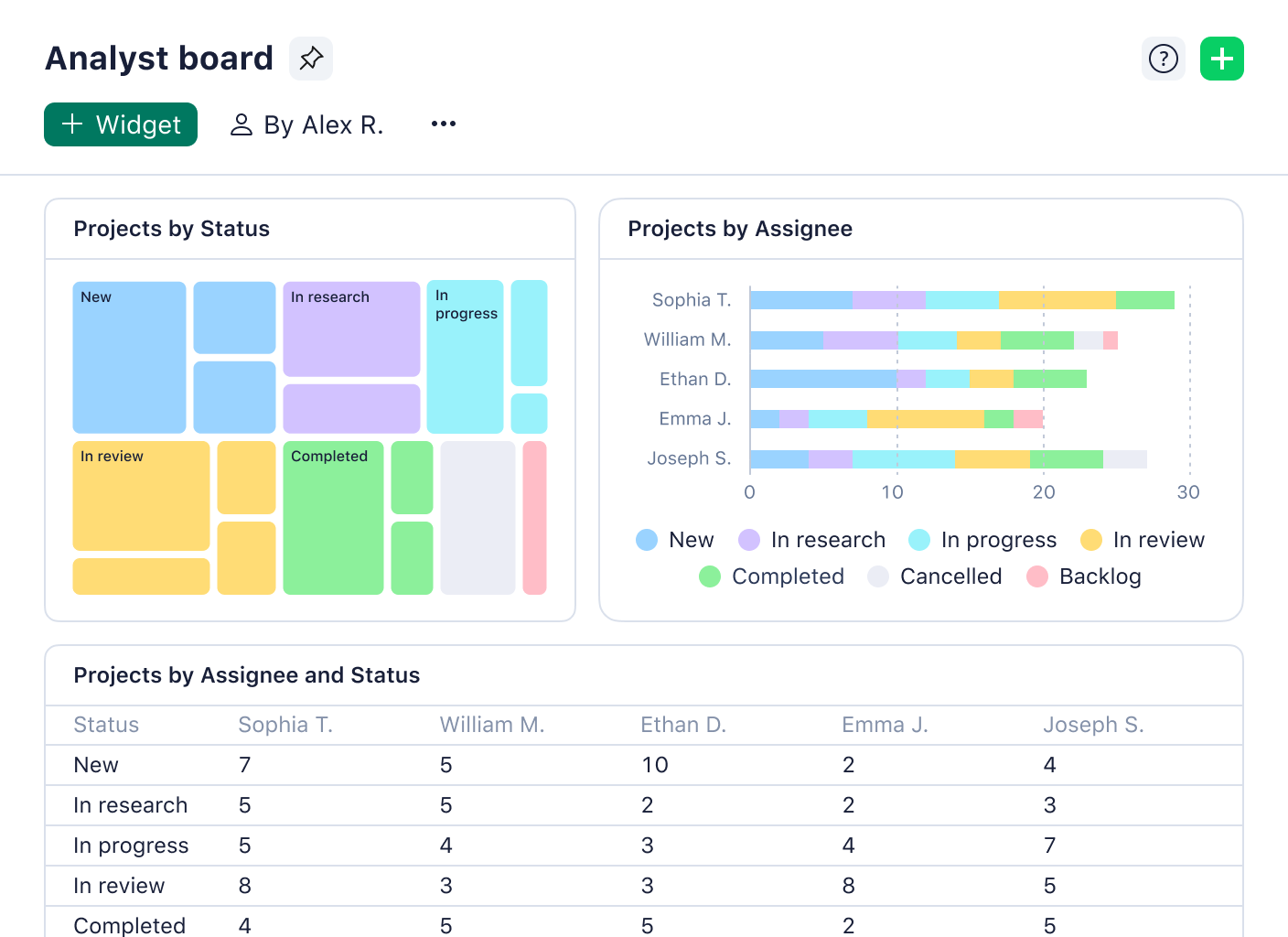 product screenshot of Wrike's new dashboard