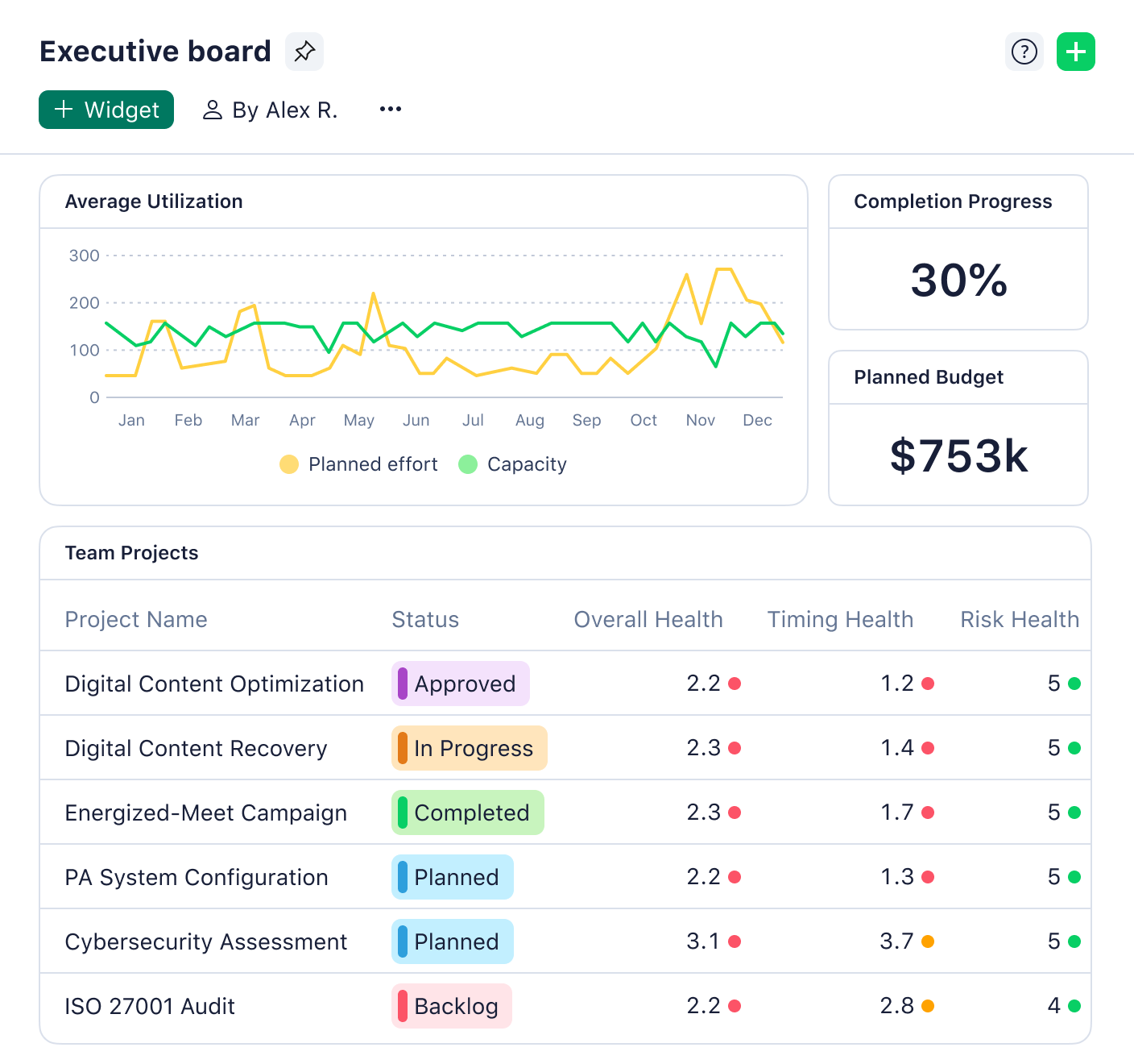 product screenshot of Wrike's new dashboards 