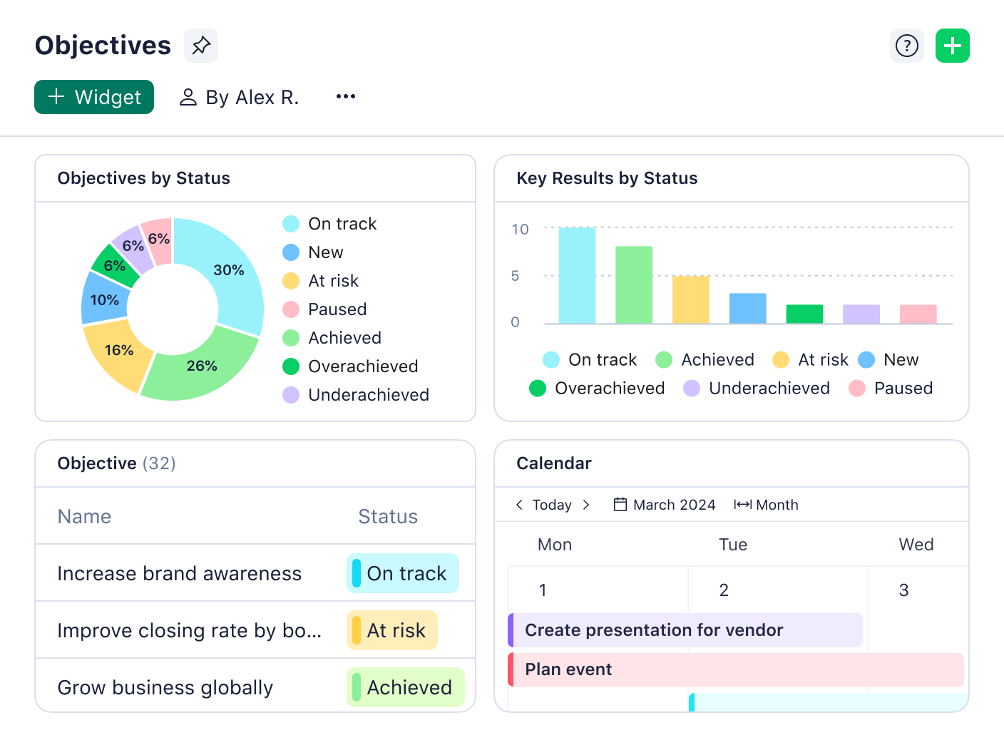 New dashboards for OKRs showcasing metrics and layout features.