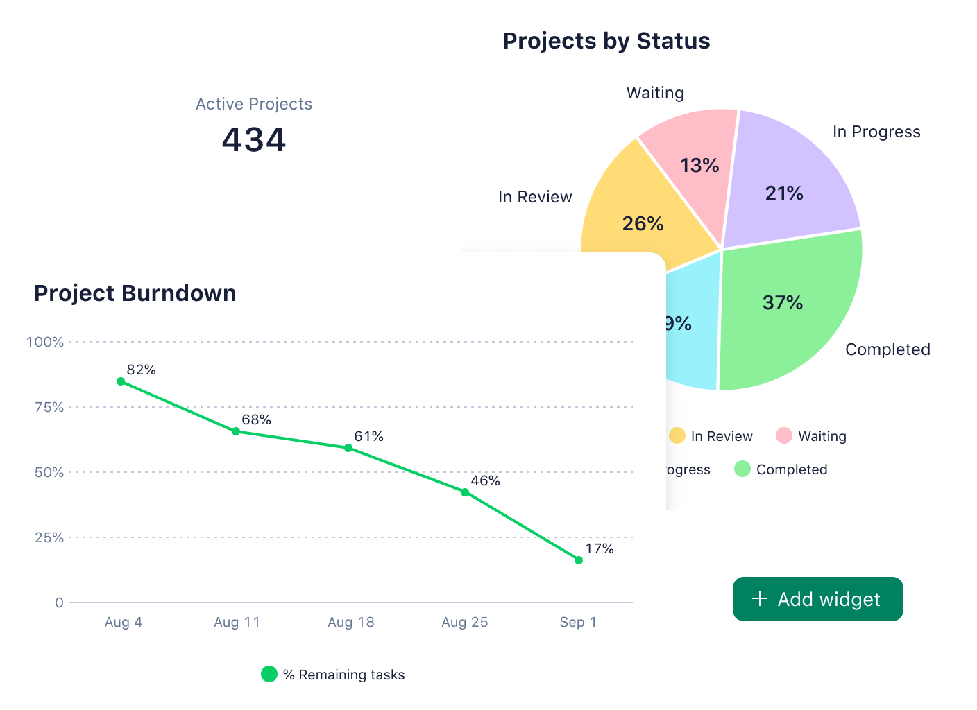product screenshot of wrike report widget