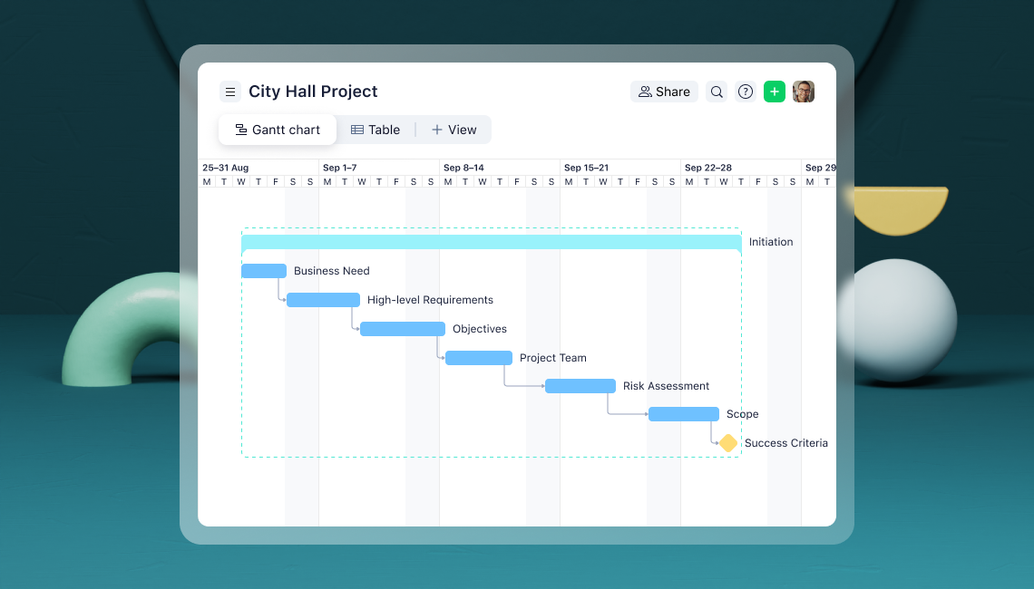 What’s the best Gantt chart maker? 3 types of tools | Wrike