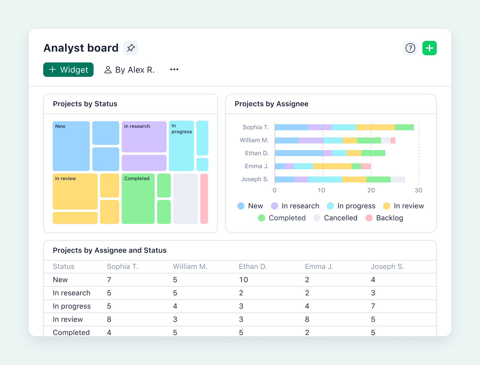 product screenshot of wrike dashboards on aqua background