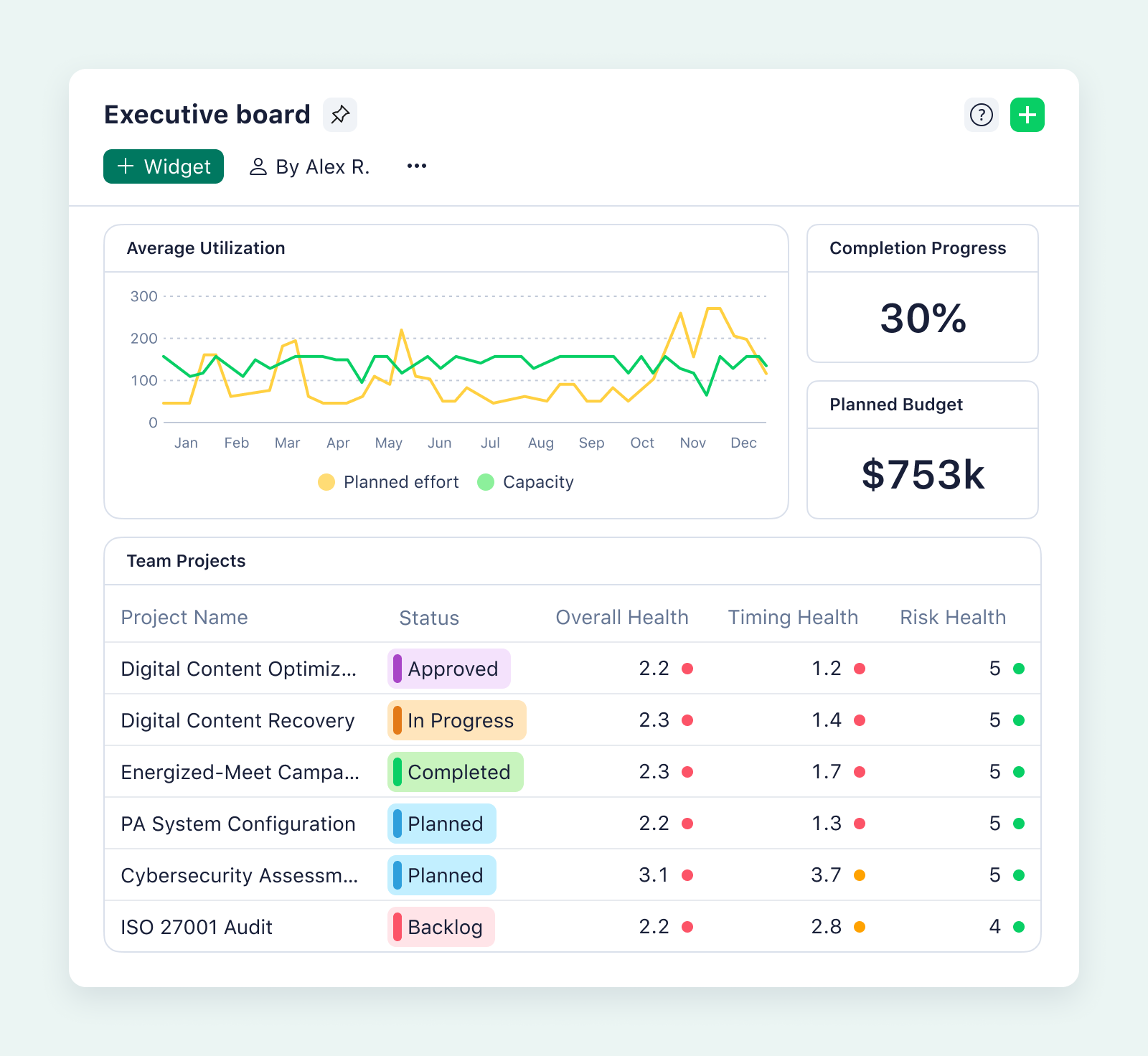 product screenshot of wrike dashboard on aqua background