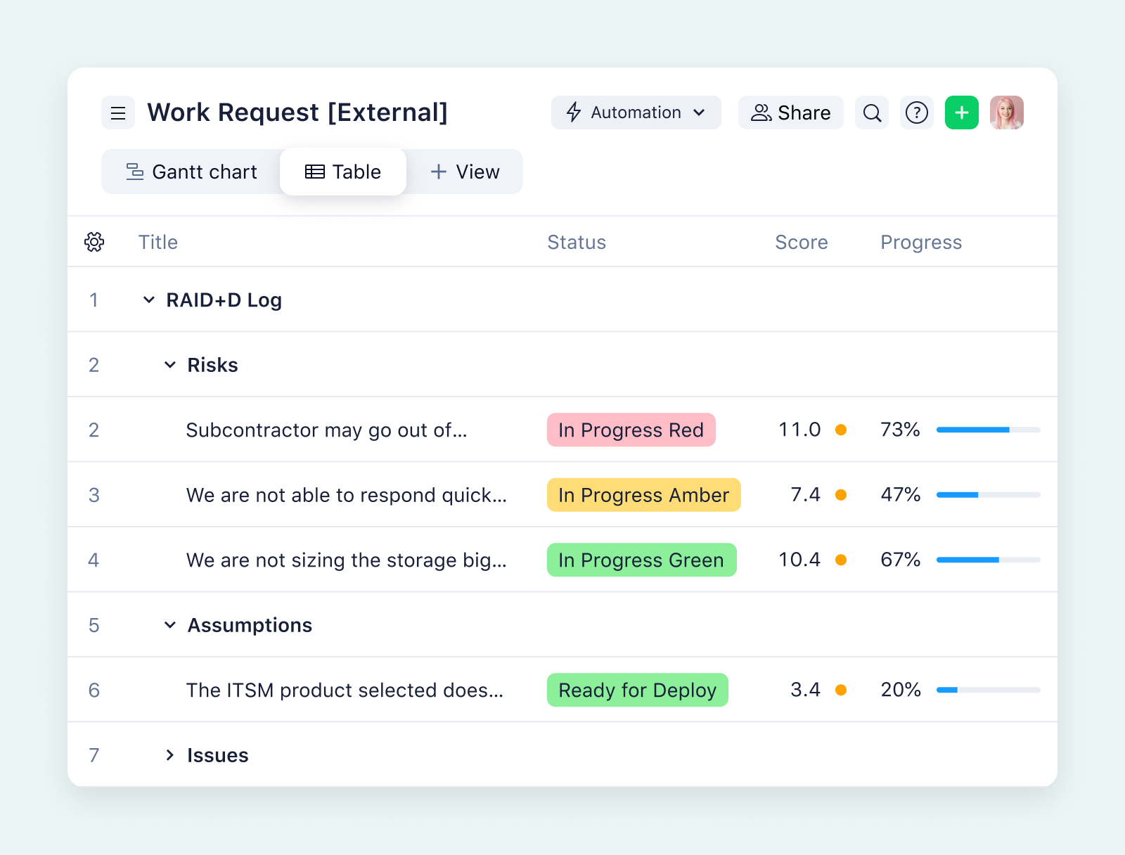 product screenshot of wrike risk management report on aqua background